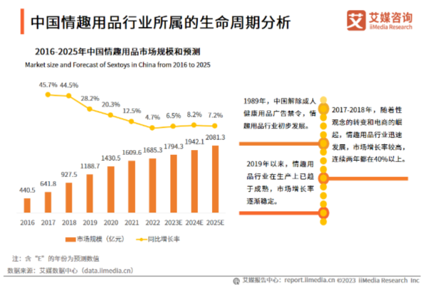 小梵熊：开创成人情趣市场的新潮流