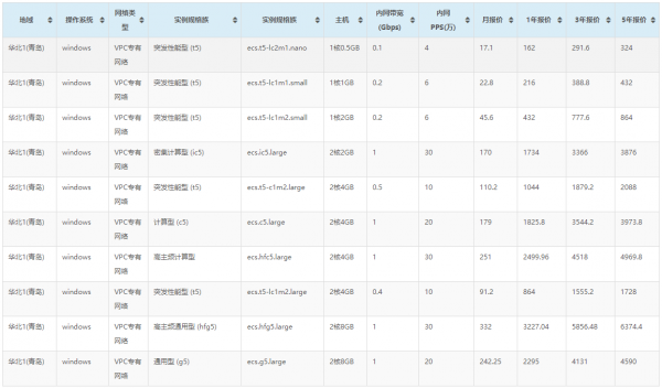 2019年4月份最新阿里云服务器ECS官方报价及优惠比例