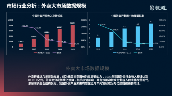 餐道社群讲堂——第12期：全渠道外卖运营要点解读