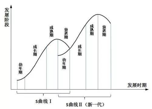 云计算“军备竞赛”升级，智能技术决胜云计算