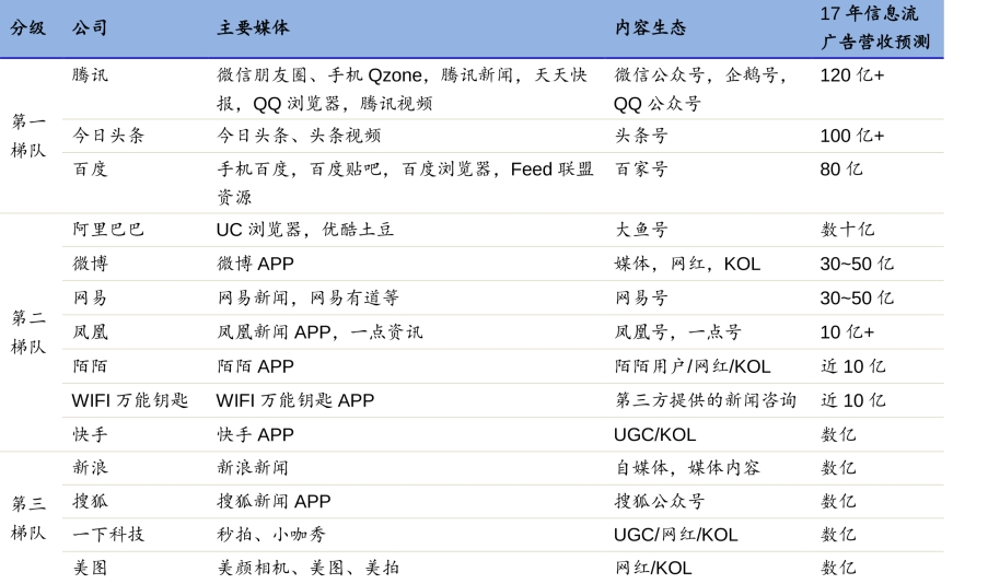 难独立的万能钥匙，进厂的工具App