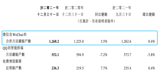 微信视频号+QQ“小世界”，腾讯围剿抖音