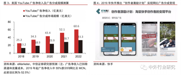 中美网红经济生态对比：中国规模优势明显，美国短板有待补齐