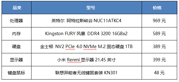 迎战新学期 2月电脑主机推荐配置