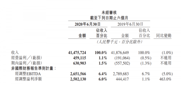 美团市值屡创新高，信心何在？