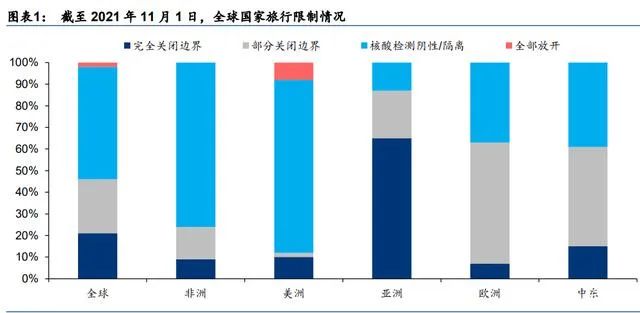 透视携程财报：重塑自身，越过山丘