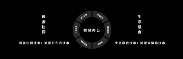 传统领域，创新破局，华为PC逆势翻倍增长的背后