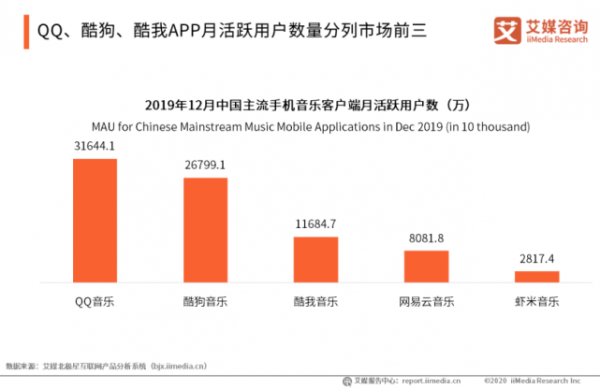 力压腾讯音乐与苹果音乐，Spotify是如何炼成的？