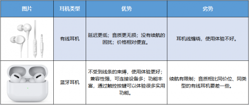 蓝牙耳机什么牌子的好？2023年蓝牙耳机选购指南