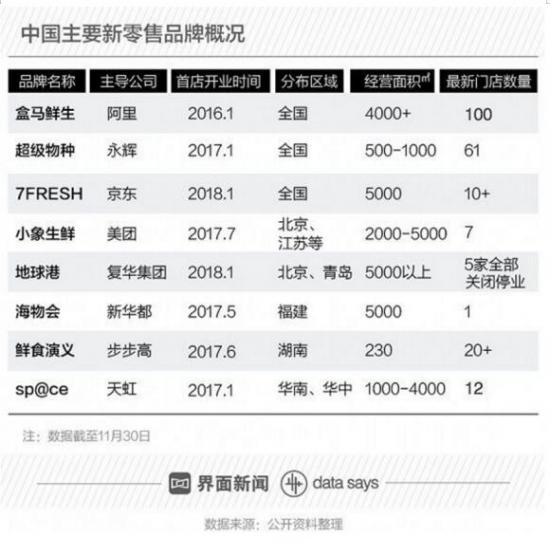 三年磨一剑，为什么欧电云大中台能引领企业数字化转型之路