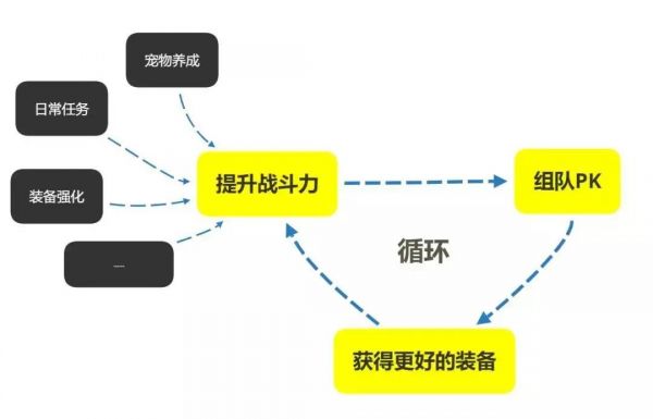 培养消费“愉悦感”，让用户“无痛花钱”！！