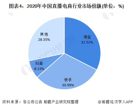 淘宝、抖快在前，B站直播带货的“小黄车”剑指何方？