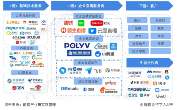 企业直播中场战事：270万家用户企业会选择谁？