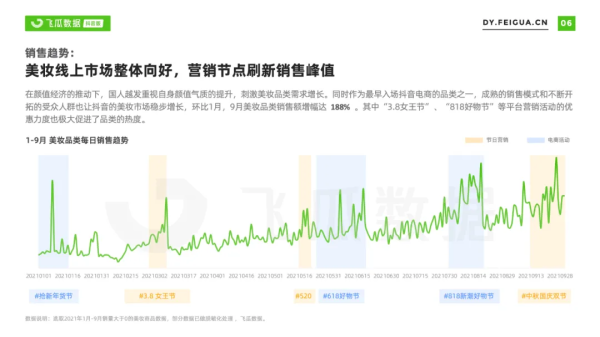 飞瓜数据发布2021年抖音美妆短视频直播报告