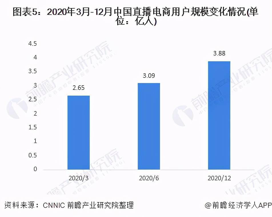 2021.11.11，直播电商开启新玩法