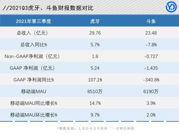 游戏直播平台新赛程：负重前行与危中求生