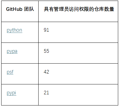 二进制密钥扫描实现预警守护，阻击潜在供应链重大安全隐患