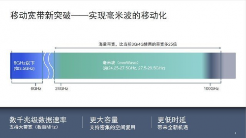 高通挑战“不可能”：专注毫米波研发能给5G市场带来什么？