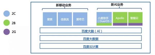 为什么市场为百度财报买单？