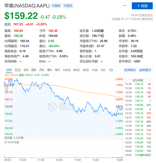 微软苹果特斯拉的财报之后，谁盛名不负，谁又忧虑难减？