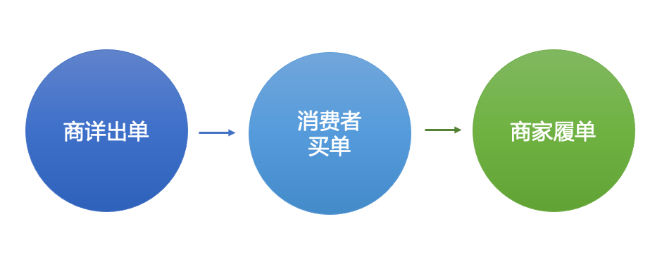 抖音电商如何规范生产“优质内容”，提升兴趣电商转化率？