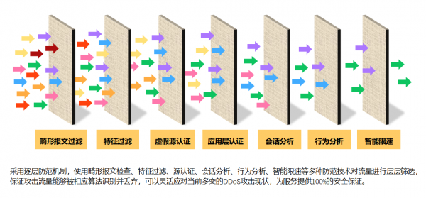 超级盾Web版|云WAF将替代传统设备成为主流