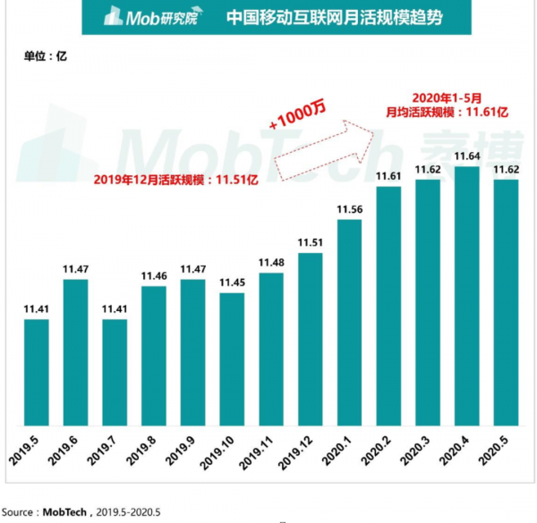 2021趋势研判（二），互联网人的大机会在哪里？