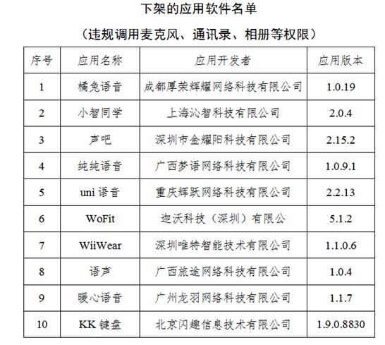 复检不合格：10款手机APP被工信部下架