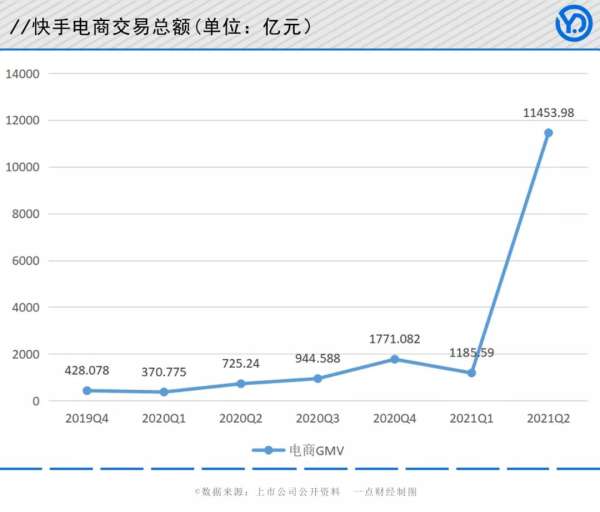 佛系宿华和他的“信任电商”伪命题