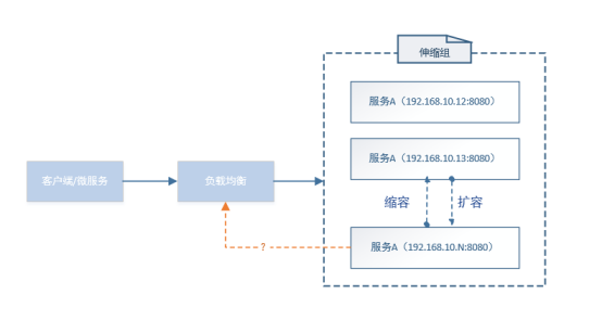 华云数据：浅谈微服务架构下的服务发现机制