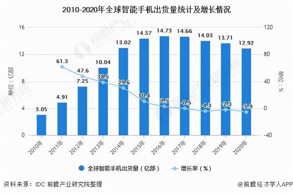 腾讯收购黑鲨，开启游戏手机的“元宇宙时代”？