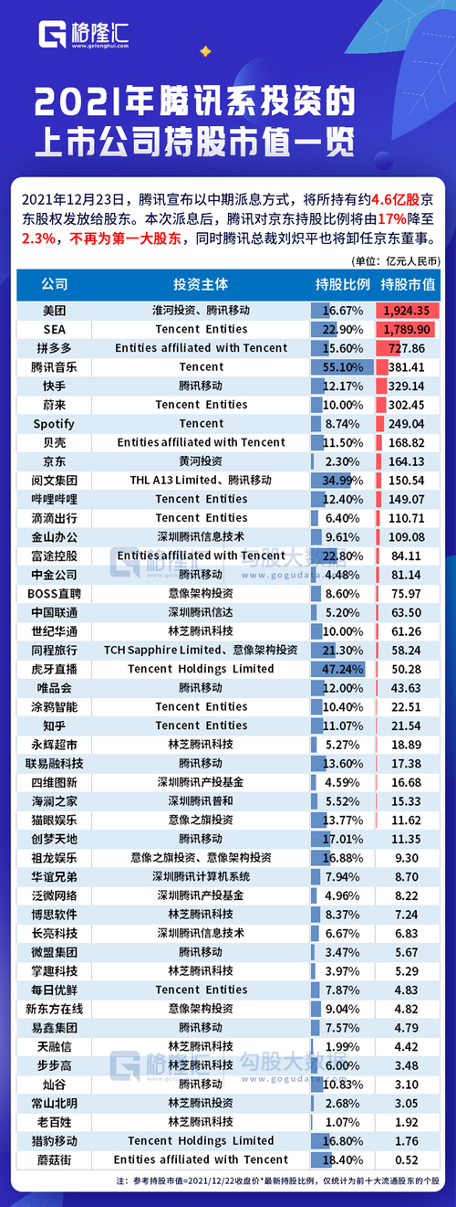 年终篇：大厂们到了“带动共同富裕的时刻”