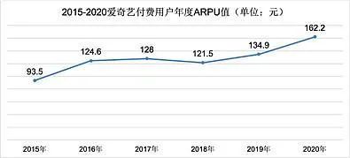 爱奇艺的2020 ：高调减亏，低调进化