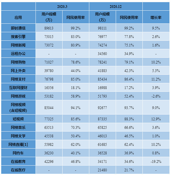 优酷开年“放大招”，长视频迎来新战事？