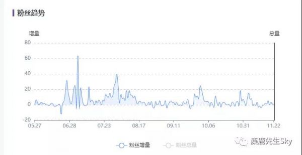 模仿小红书KOL能成为小红书KOL吗？