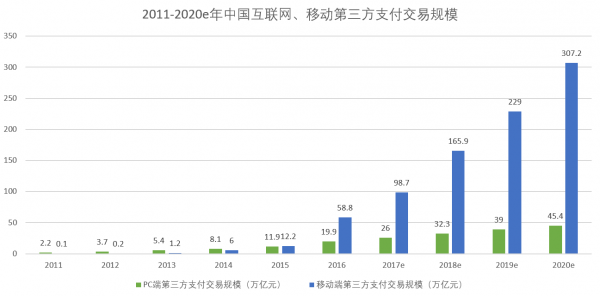 互金运营入门指南：一文带你看懂互联网金融产品的分类