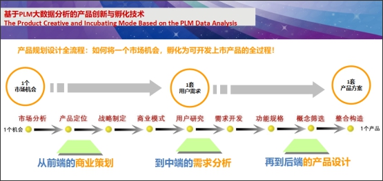 如何将一个模糊的想法，孵化成一个成熟的产品? ——PCI-PDA技术浅解