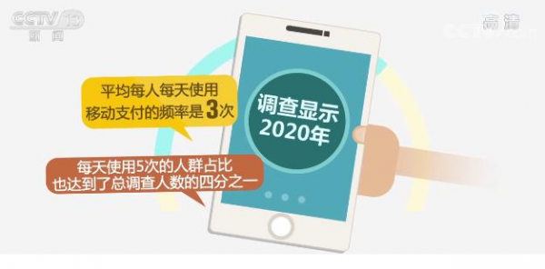 2020年移动支付大调查 平均每人每天使用3次