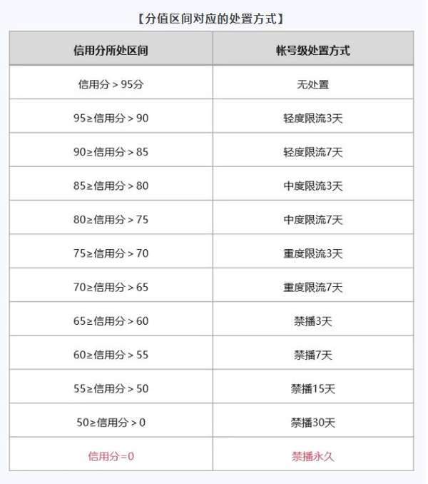 微信视频号发布直播账号阶梯处置方案 对多次违规帐号采取阶梯处置