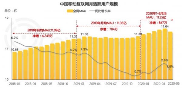 粗暴流量的困局中 内容 成为突破口