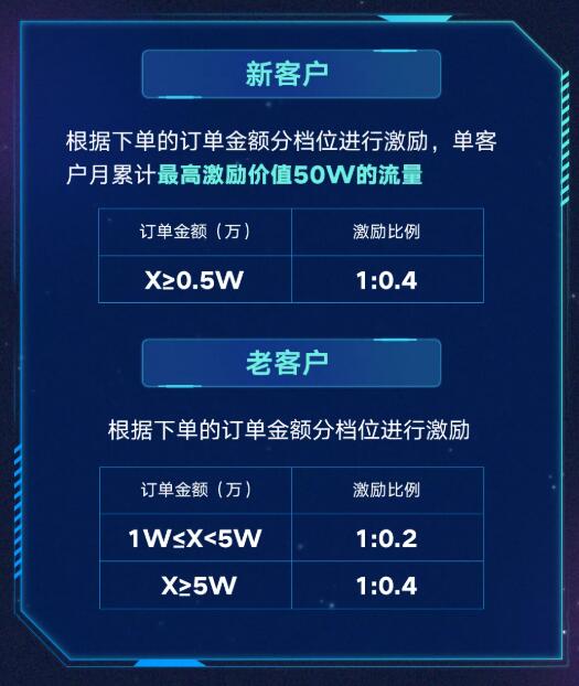 快手磁力聚星升级星海计划 实行梯度精准激励