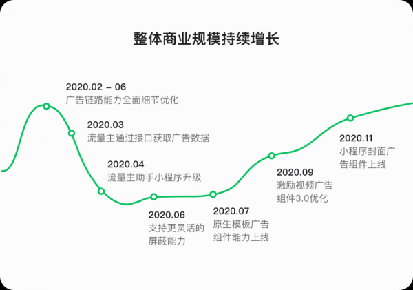 2021微信公开课PRO，微信广告精华内容都在这！