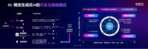 行业专家现场畅谈前沿趋势及最佳实践，就在亚马逊云科技中国巡展