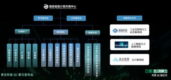 济南超算×青云科技：多元异构算力平台建设与运营实践