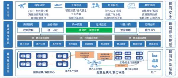 济南超算×青云科技：多元异构算力平台建设与运营实践