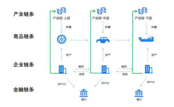 百望云产业链图谱引领数字变革 赋能企业高价值数字资产管理