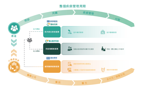 成立6年斩获8轮融资，风口之下圆心科技能否成功敲钟？