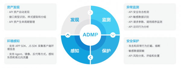 瑞数信息API安全管控平台和WAAP安全平台通过信通院首批评估