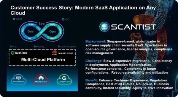 「DaoCloud 道客」携手华为云助力 Scantist 实现应用现代化多云协同战略落地！