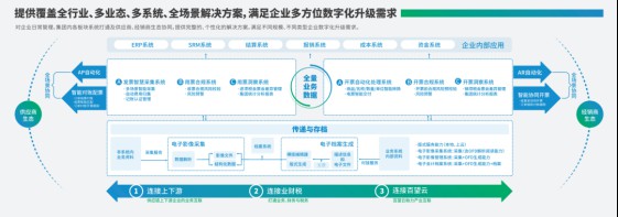 百望云获评“中国大数据独角兽” 数实相融 算启未来